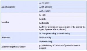 atlas_colonoscopia-Crohngeneral_table1