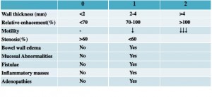Utilidades_crohnestenosante_table1-1