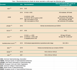Tabla 1. Recomendaciones de cribado de cáncer asociado a colitis según las diferentes guías